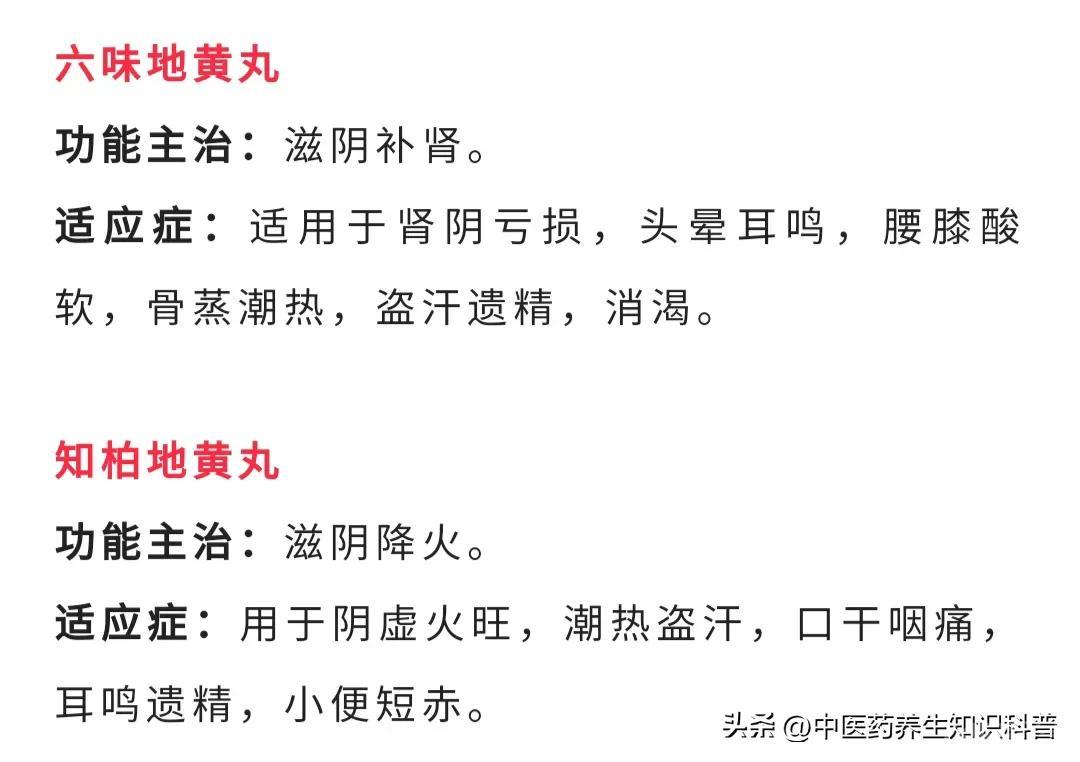 肝火、心火、胃火、肺火、肾火，9种类型上火附常用中成药，收藏备用