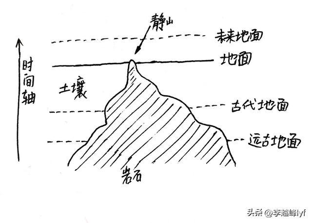 中国最矮的山就在山东只有0.6米，为何却没有人能“攀登”？