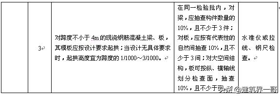 监理细则，房建住宅工程施工全套监理工作细则220页