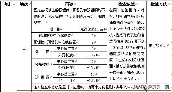 监理细则，房建住宅工程施工全套监理工作细则220页