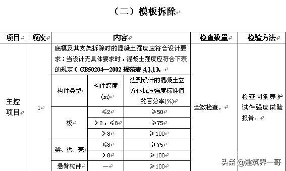 监理细则，房建住宅工程施工全套监理工作细则220页