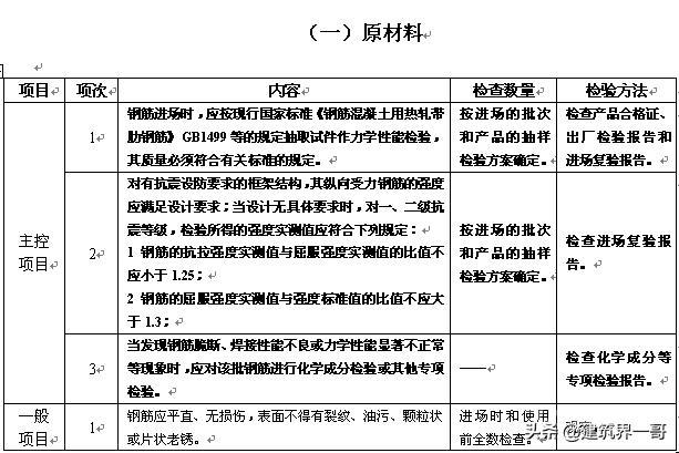 监理细则，房建住宅工程施工全套监理工作细则220页