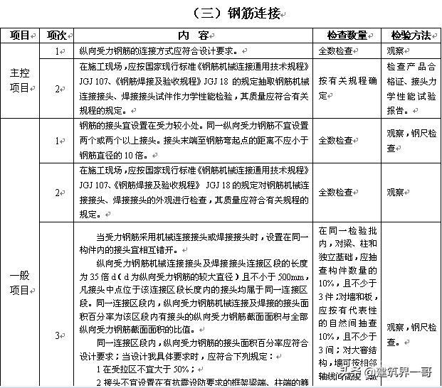 监理细则，房建住宅工程施工全套监理工作细则220页