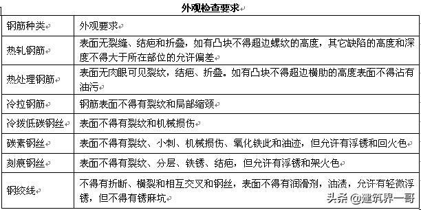 监理细则，房建住宅工程施工全套监理工作细则220页