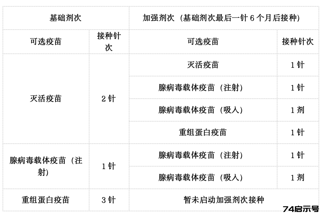 新冠疫情形势严峻，如何保护好自己和家人？