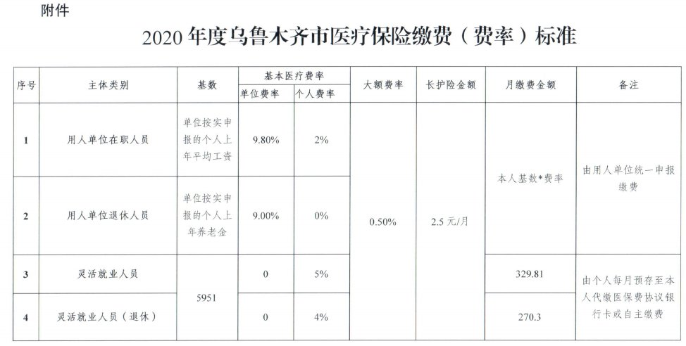 医保制度