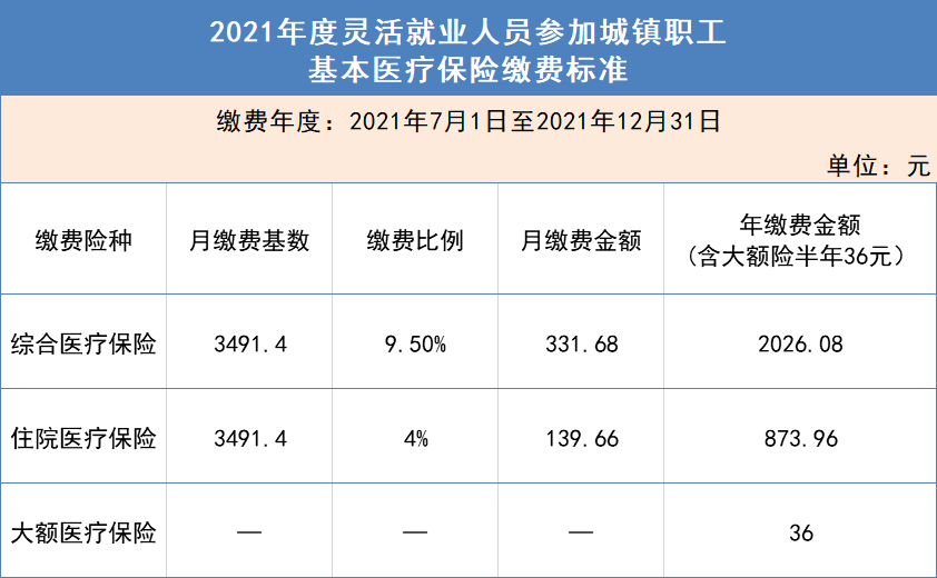 医保制度