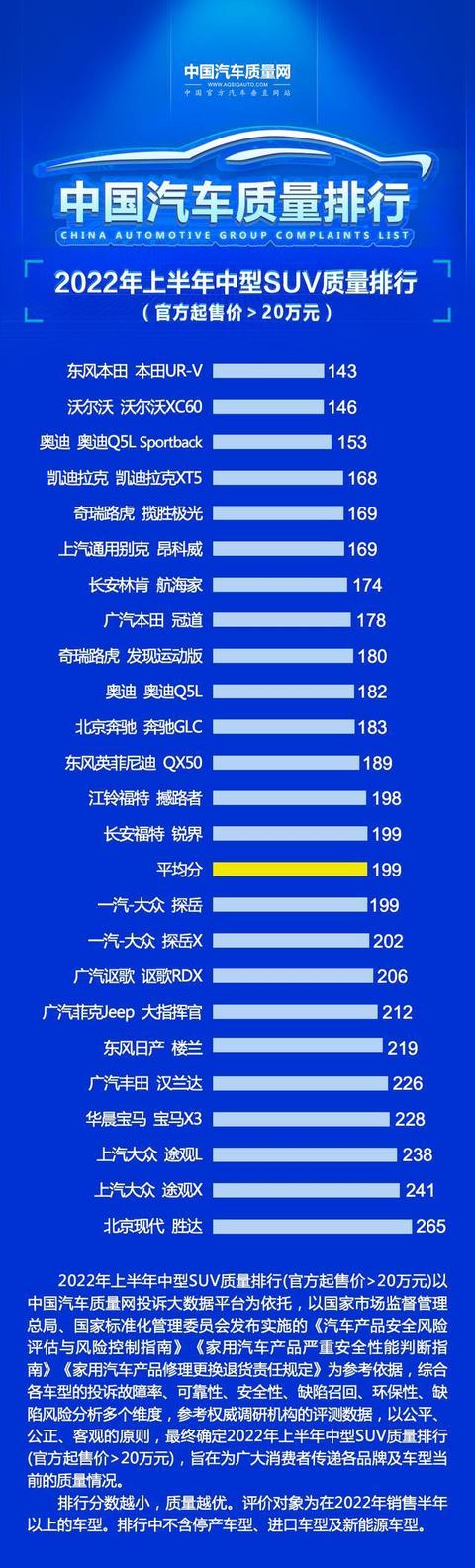 20万以内口碑最好的车排行榜（昂科威与冠道哪个值得购买）(1)