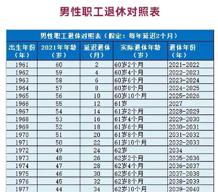 企业退休和事业编退休_机关事业单位退休和企业退休_退休