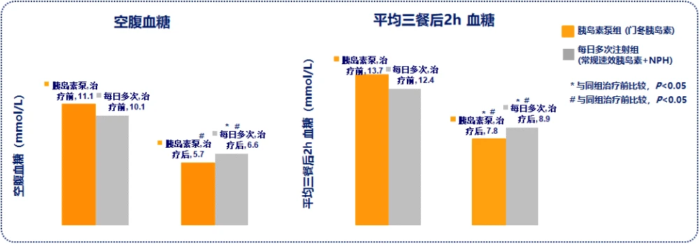 二期糖尿病_糖尿病人的饮食_糖尿病人的饮食指导