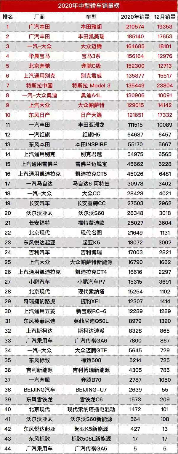 10万左右的suv车排行榜