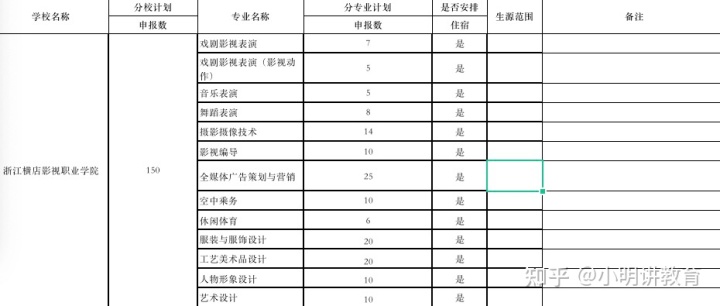 浙江横店影视职业学院_浙江横店影视学院宿舍_浙江横店影视职业学院招聘