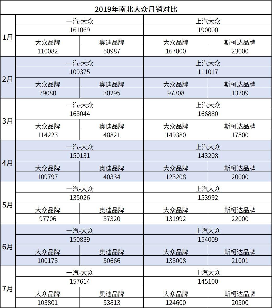 上汽大众的心病——斯柯达