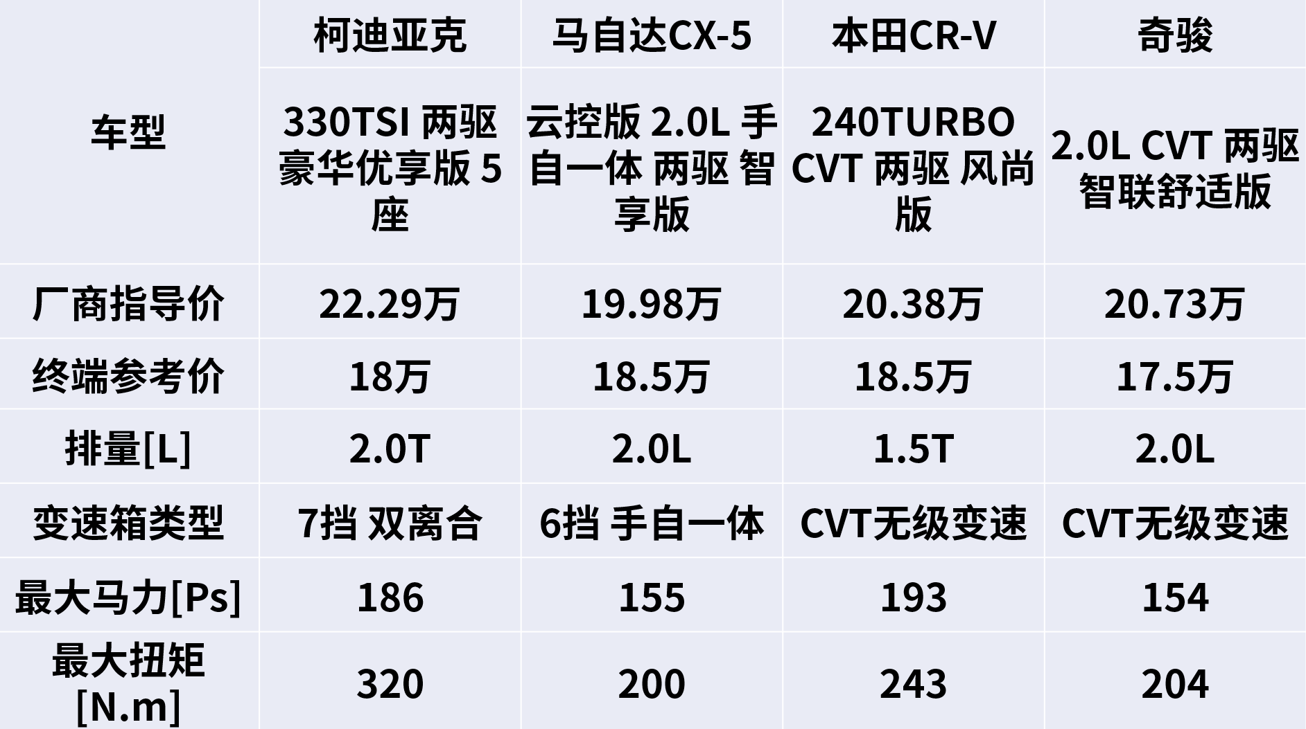 上汽大众的心病——斯柯达