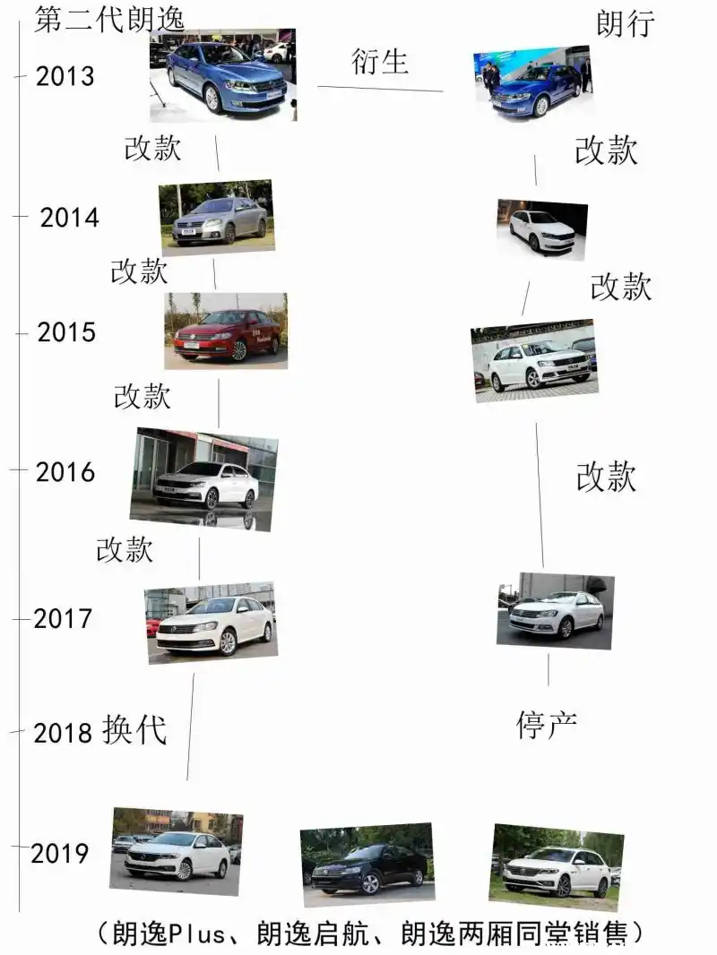 朗逸两厢车祸_朗逸两厢_朗逸两厢和福克斯两厢