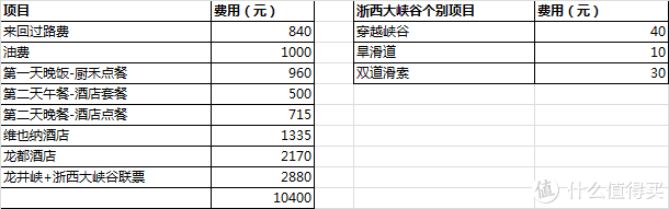 欧洲跟团旅游多少钱_欧洲跟团旅游一般花费_欧洲旅游团