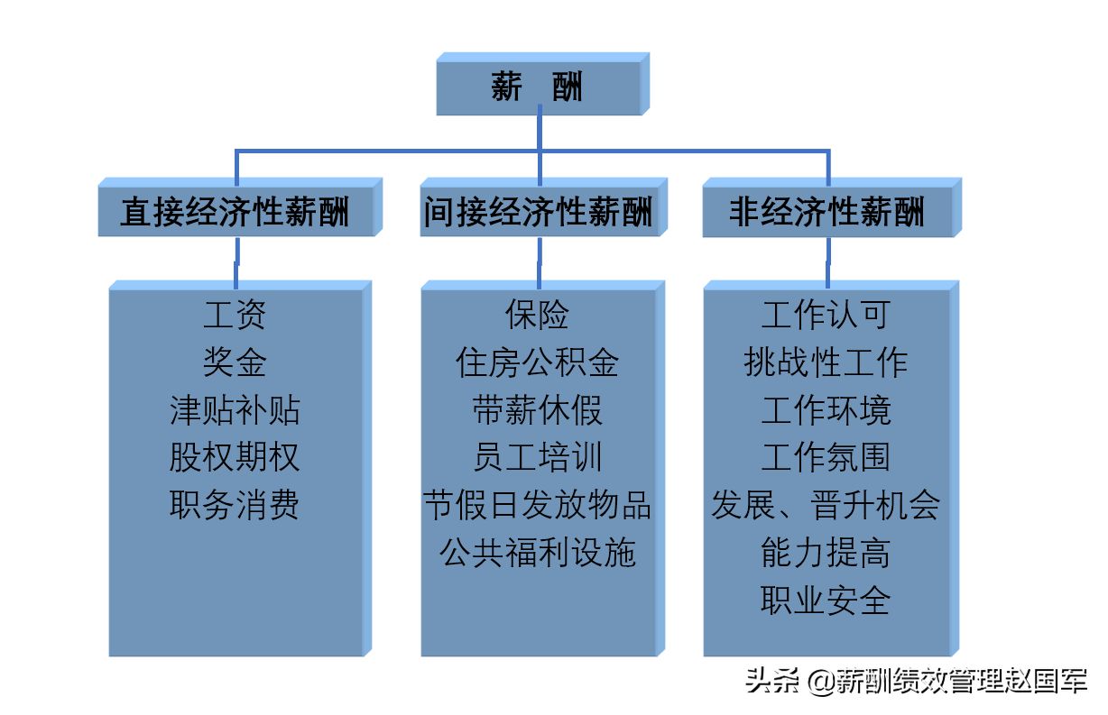 福建中华职业教育社职业培训中心_职业_大学生职业生涯规划 职业能力