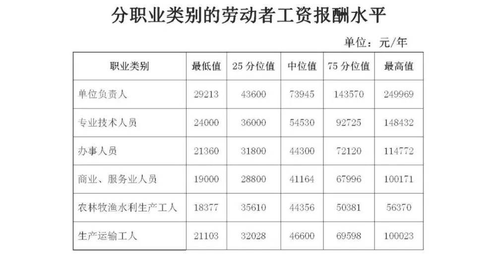 大学生职业生涯规划 职业能力_福建中华职业教育社职业培训中心_职业