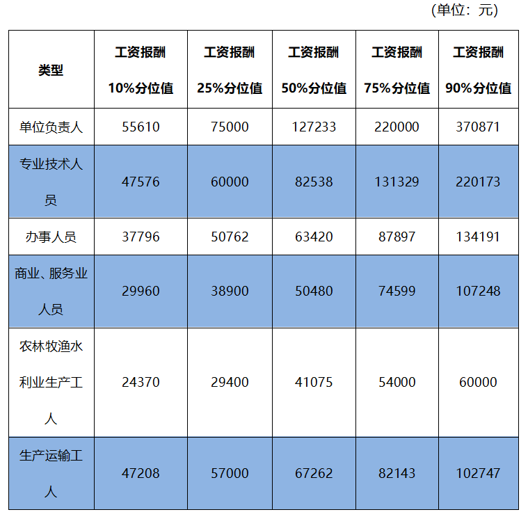 福建中华职业教育社职业培训中心_职业_大学生职业生涯规划 职业能力