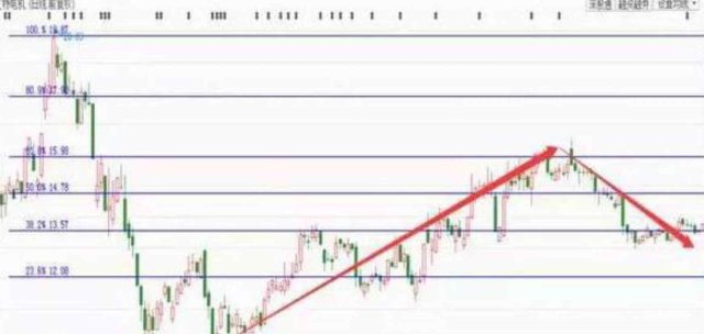 点能分割吗_黄金分割点_基于凹点分割算法原理