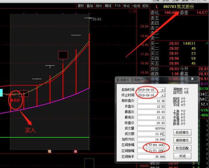 点能分割吗_黄金分割点_基于凹点分割算法原理