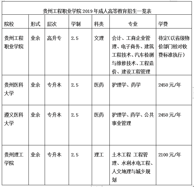 贵州华南理工生物_吕梦岚 贵州理工_贵州理工学院