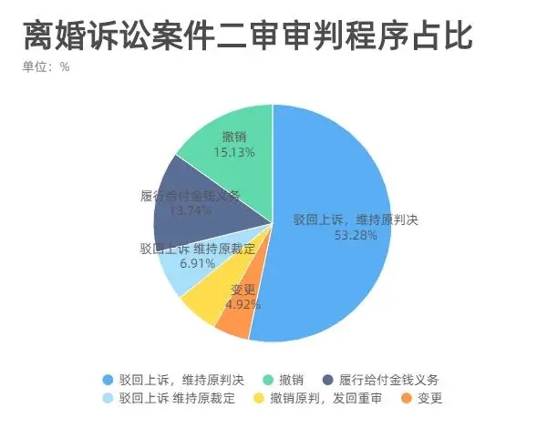 女人到中年就恐慌离婚还是不离婚_离婚_总裁离婚就离婚