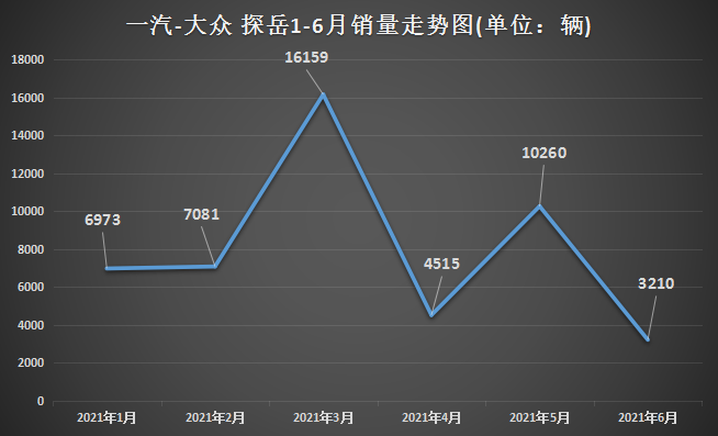 大众最新进口途观2015款报价_大众最新款10万左右_大众7万左右的车