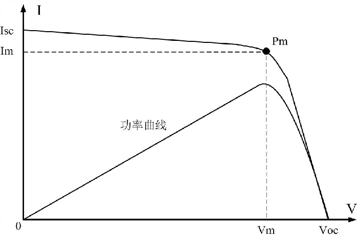 逆变焊机_逆变器_逆变效率