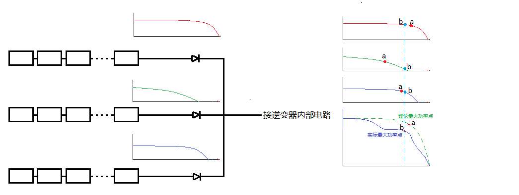 逆变效率_逆变器_逆变焊机