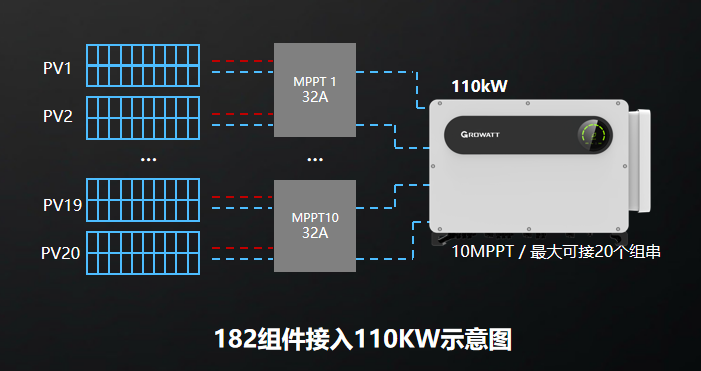 逆变器_逆变焊机_逆变效率