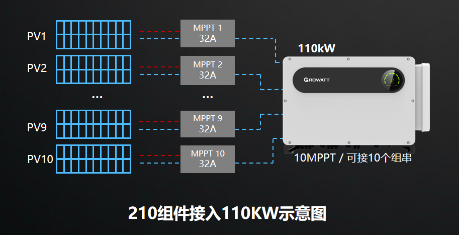 逆变效率_逆变焊机_逆变器