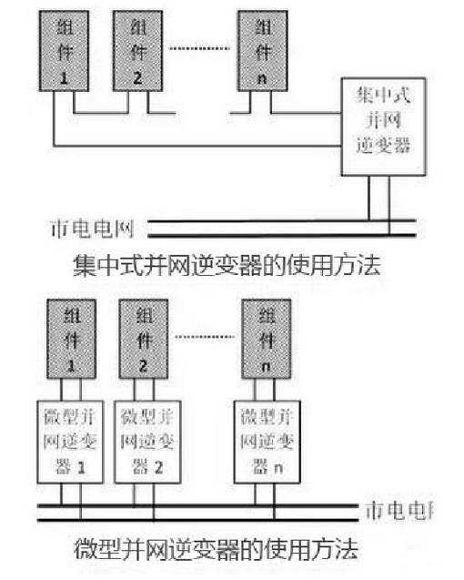 逆变器_逆变效率_逆变焊机