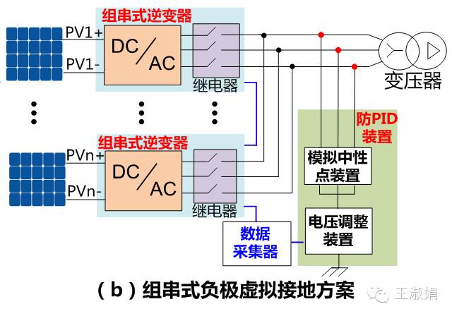 逆变焊机_逆变效率_逆变器