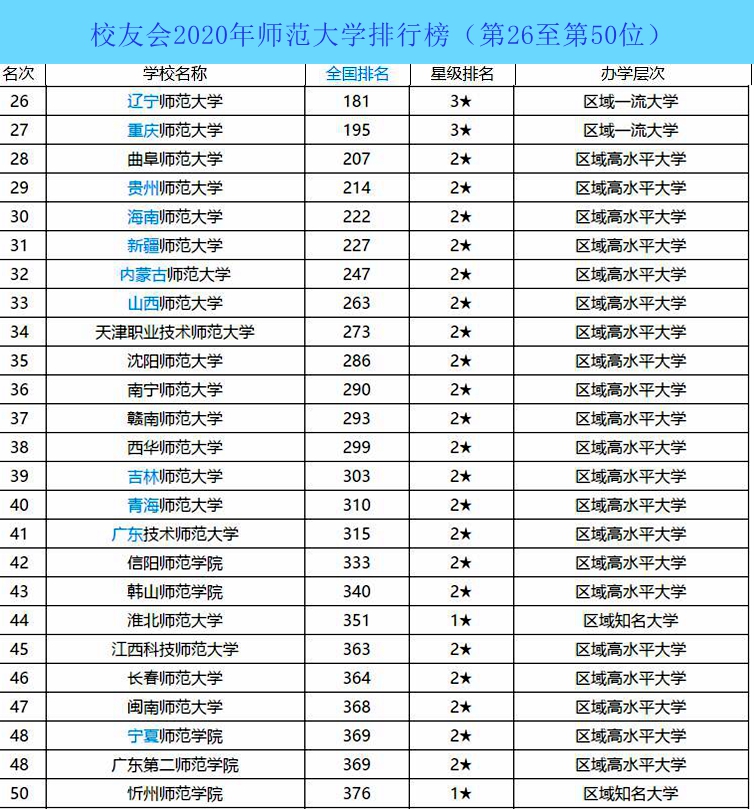 德宏师范高等专科_师范高等专科_烟台幼儿师范高等专科学校