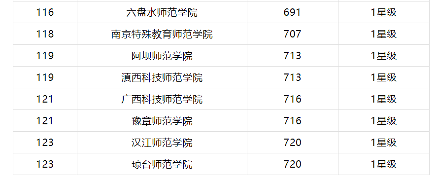 烟台幼儿师范高等专科学校_师范高等专科_德宏师范高等专科