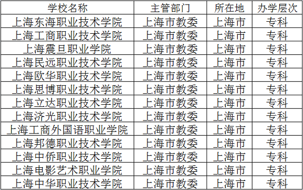 上海震旦学院学校代码_上海震旦职业学院_上海震旦学院容易进吗