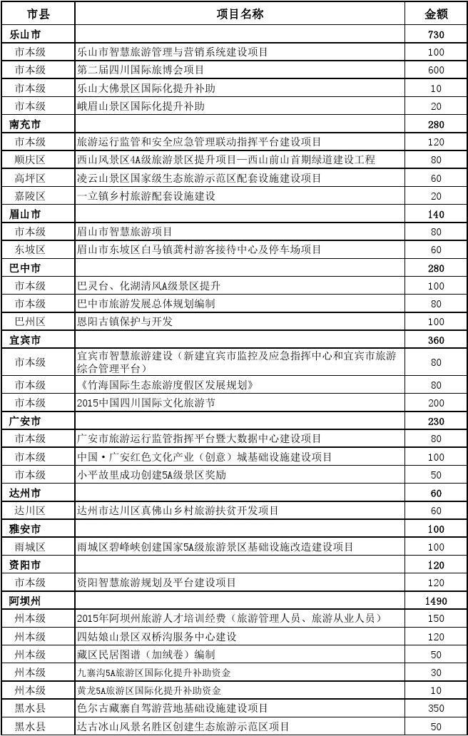 广东景点大全景点排名_广东省旅游景点_南京 广东好快省