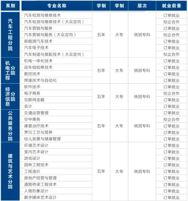 潞安职业技术学院_广东技术师范学院天河学院校园网_潞安环能和潞安集团