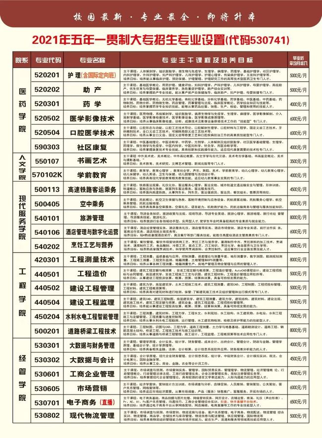 潞安环能和潞安集团_广东技术师范学院天河学院校园网_潞安职业技术学院