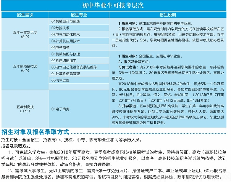 广东技术师范学院天河学院校园网_潞安环能和潞安集团_潞安职业技术学院