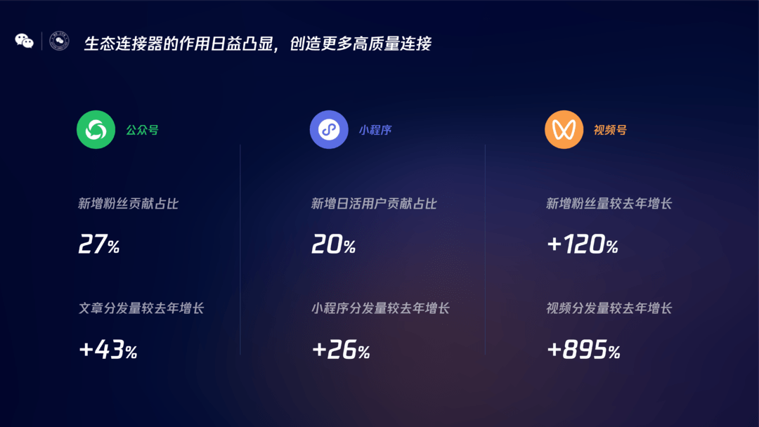 Top100餐饮商户近六成开通小程序外卖，2023微信公开课PRO开讲