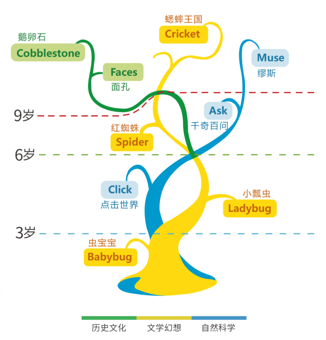 该订2023年杂志了！这些人手一份的好杂志，趁没涨价赶紧订！