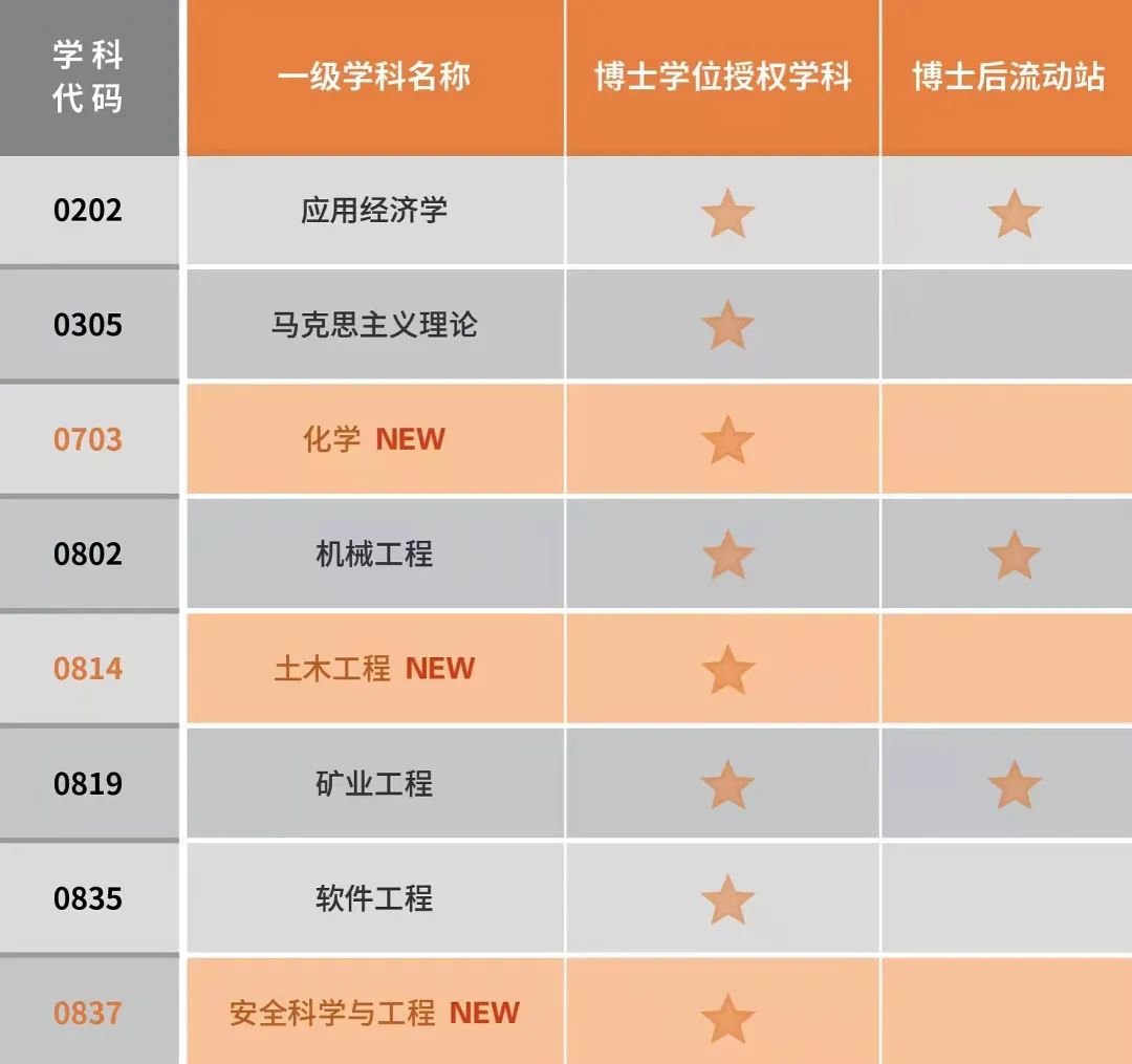 江西管理职业学院_江西职业机电技术学院_江西自考管理(精)