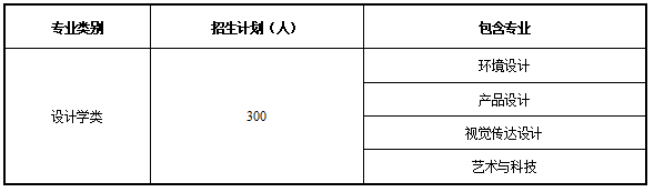 天津城建大学_天津城建大学砍人_天津城建大学历年录取分数线