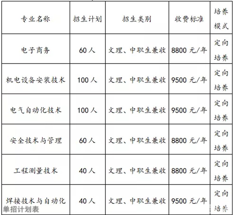 中核华兴技术主管工资_广元中核职业技术学院_广元三堆中核821厂神秘