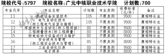 中核华兴技术主管工资_广元三堆中核821厂神秘_广元中核职业技术学院