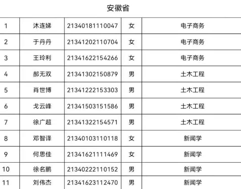 四川城市职业技术学院_宁波城市职业技术学院商贸学院_四川城市职业学院