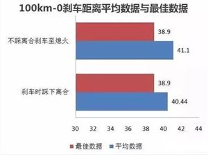 自动的挡的车怎么开_自动挡怎么开_自动档位开车