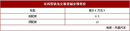 新爱丽舍是什么车型_新爱丽舍_新爱丽舍正时皮带安装图